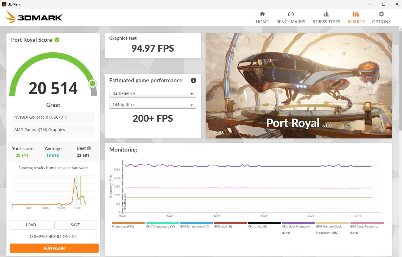 PNY GeForce RTX 5070 Ti 16GB GDDR7 Graphics Card | Tested Working | Box Included