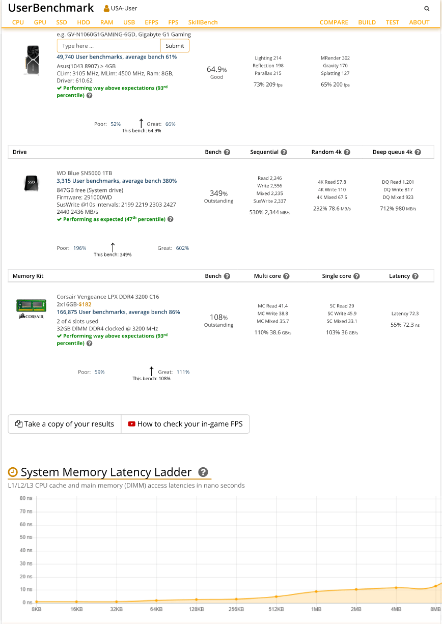 Custom Gaming PC Build