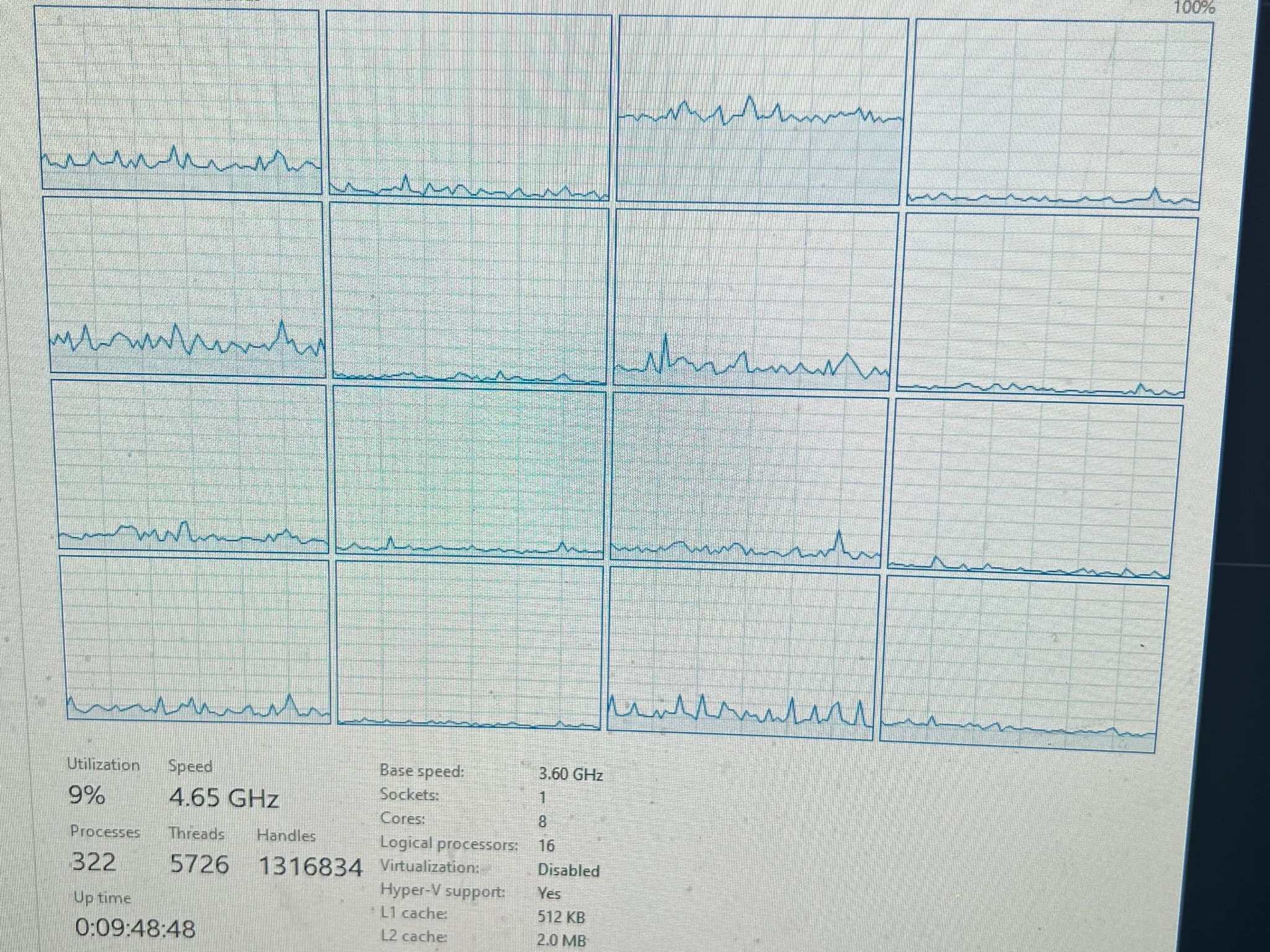 i9900k on a asus z370 gaming e with 32gb of g skill 3600mhz ram and corsair h115i pro rgb