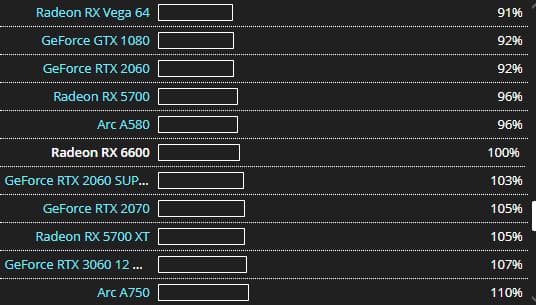 RX 6600 Sapphire Pulse