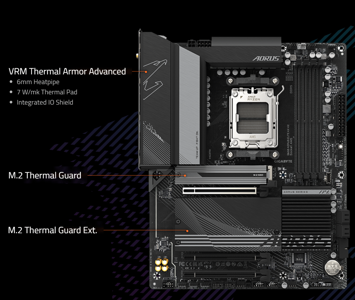 NEW Gigabyte B650 AORUS Elite AX V2 AMD AM5 ATX Motherboard
