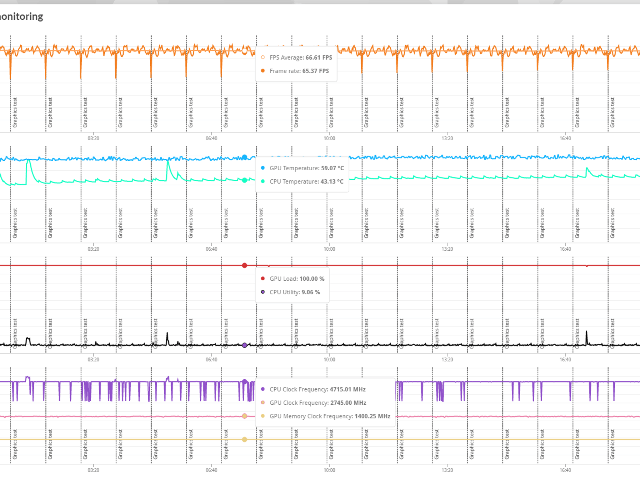 Gigabyte GAMING OC GeForce RTX 4080 with RGB Fans