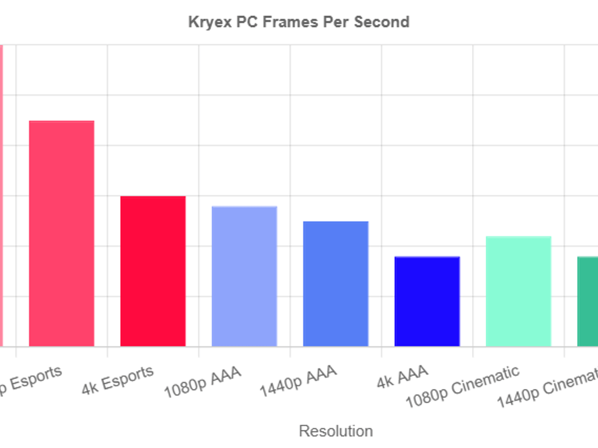 Kyrex - 1440/4k PC - 4070ti Super | 12600k | 32GB DDDR5 | 2TB NVME | Z790 | 850W | Win11 Pro | WIFI