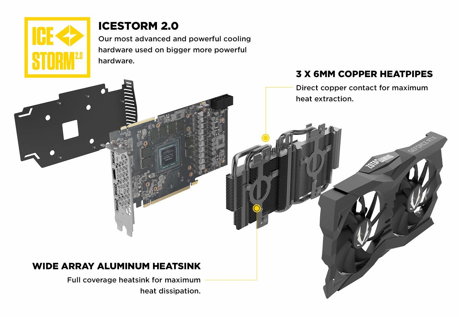 Zotac GeForce RTX 2070 Super Mini 8GB GDDR6 Graphics Card
