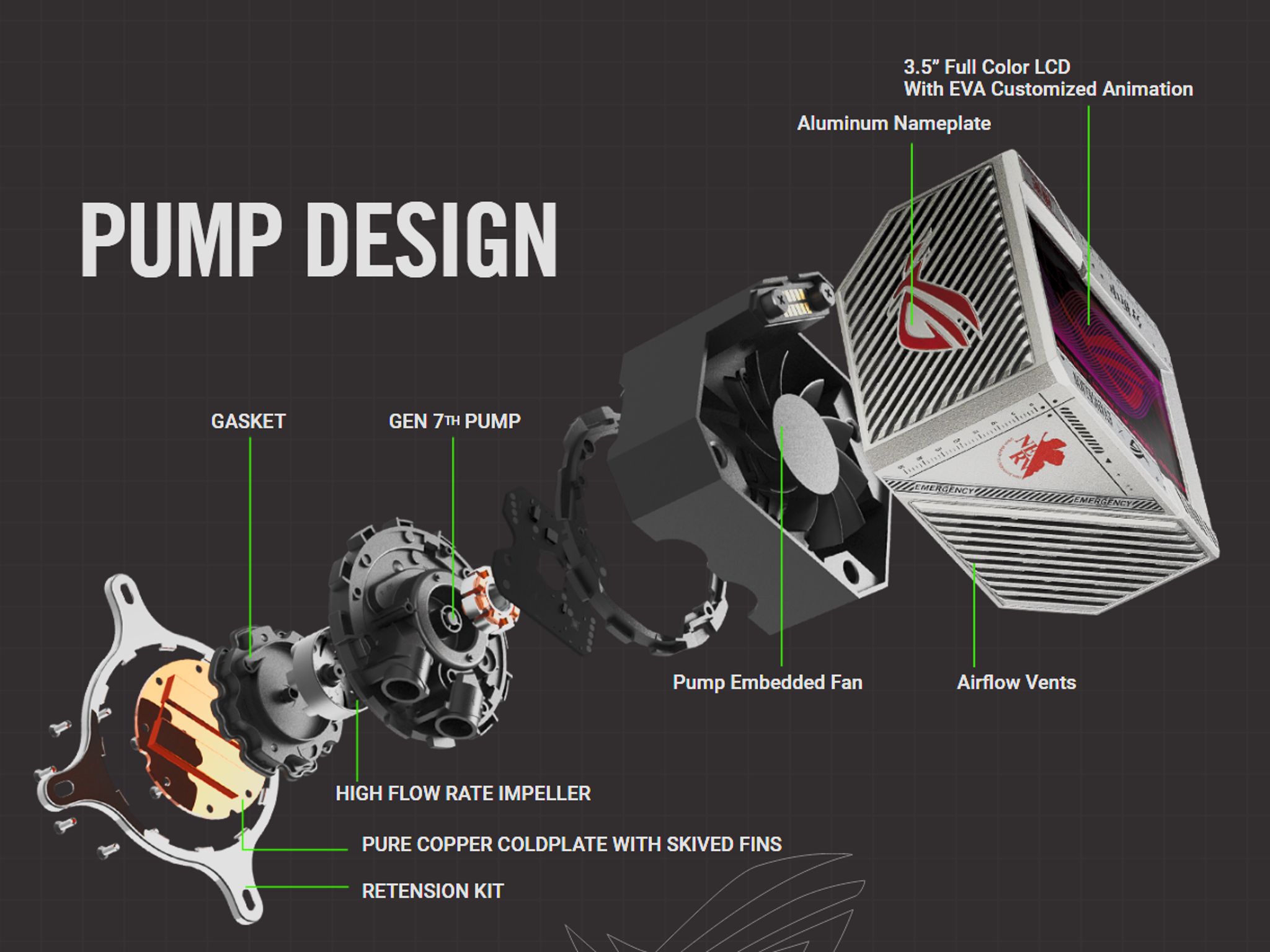 ASUS ROG RYUJIN II 360 ARGB EVA EDITION Water Cooler ARGB