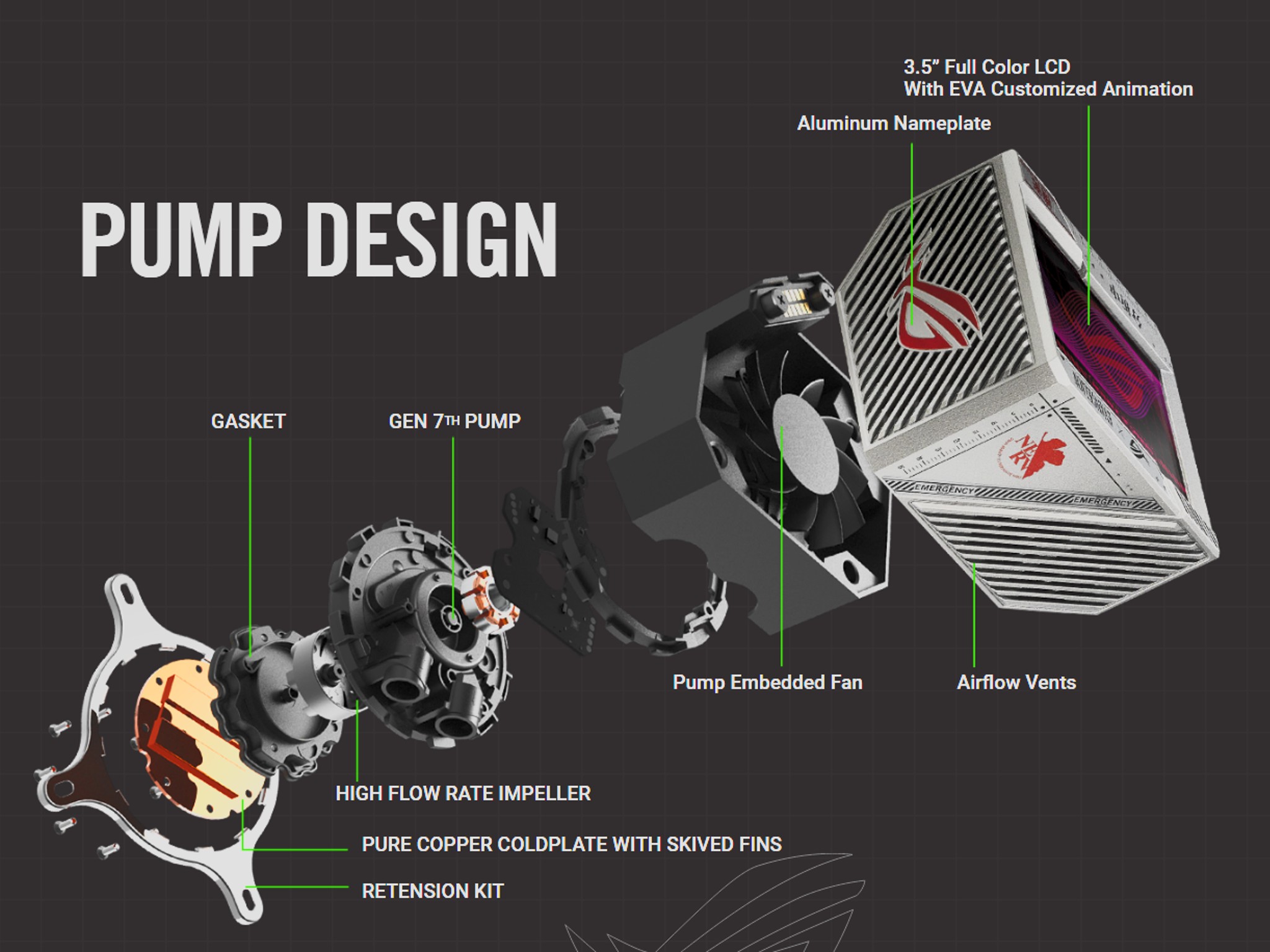 ASUS ROG RYUJIN II 360 ARGB EVA EDITION Water Cooler ARGB