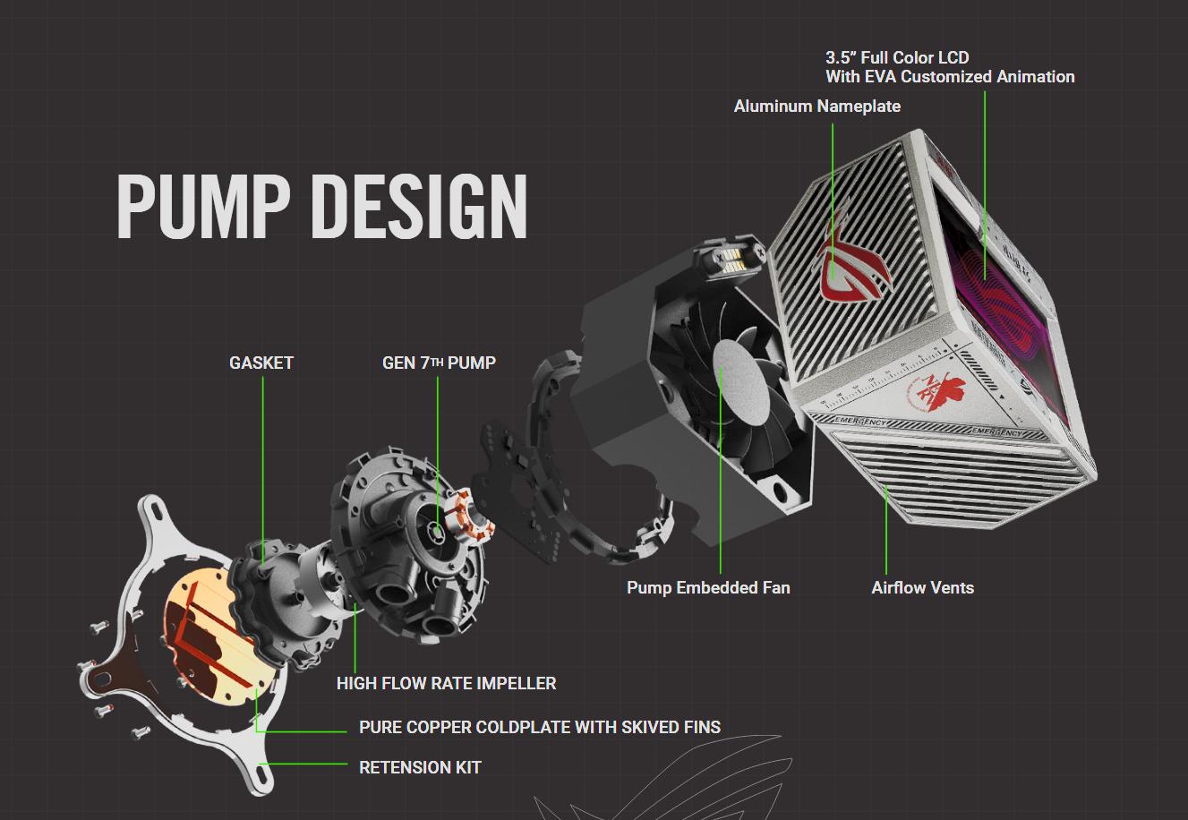 ASUS ROG RYUJIN II 360 ARGB EVA EDITION Water Cooler ARGB