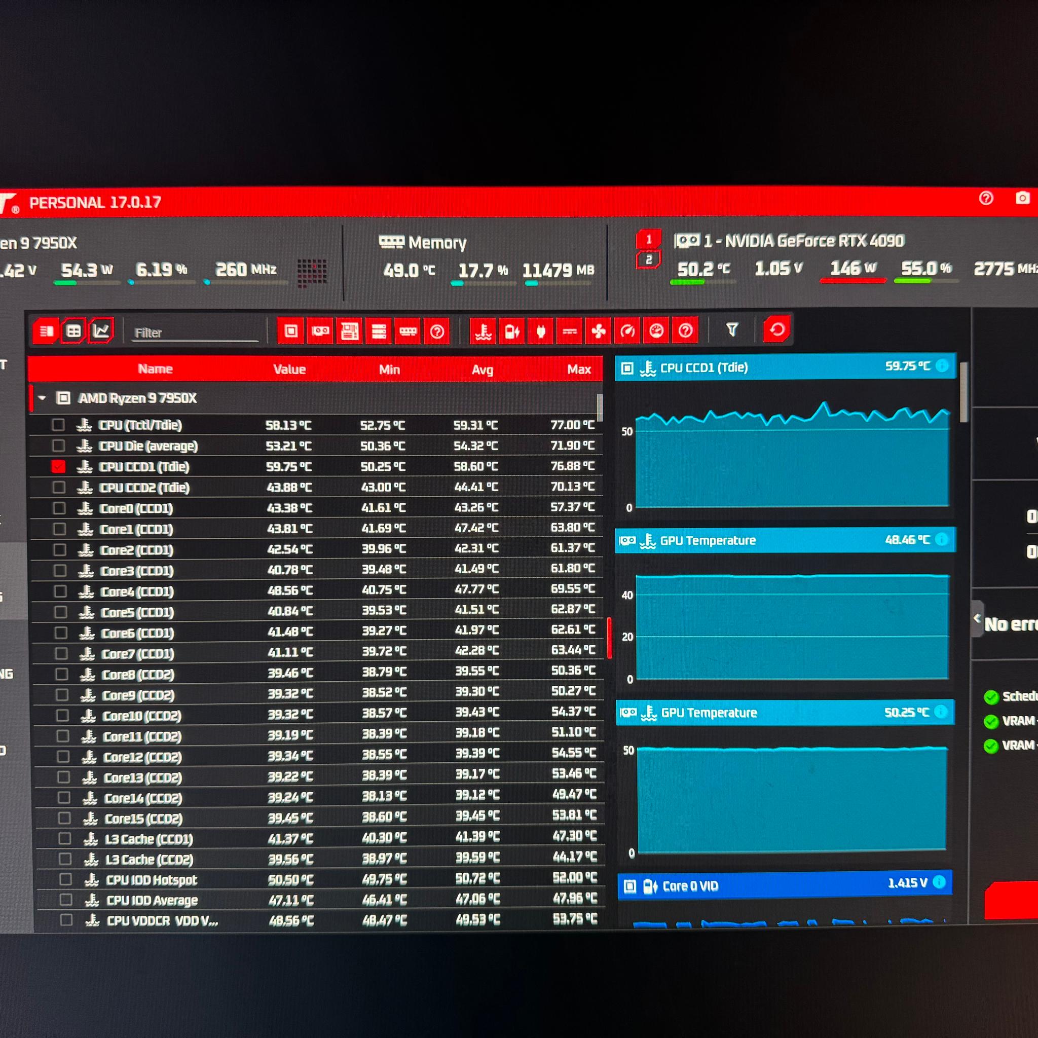 4090/Ryzen 9 7950x PC
