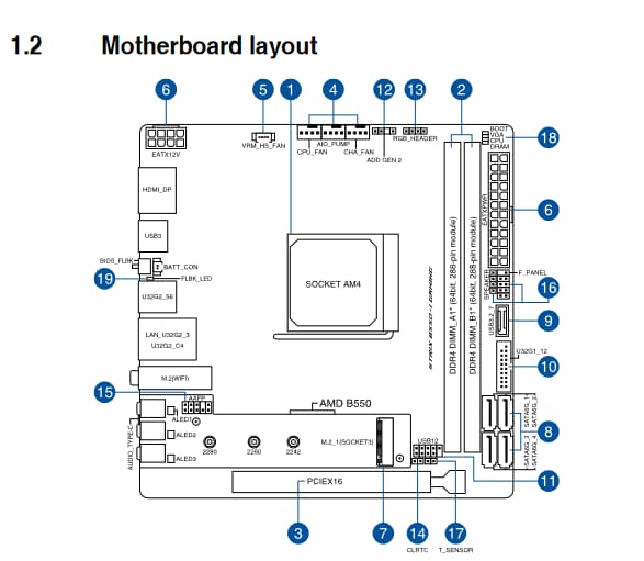 ROG STRIX B550-I GAMING MINI ITX