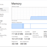CORSAIR VENGEANCE 32GB DDR5 5600MTS