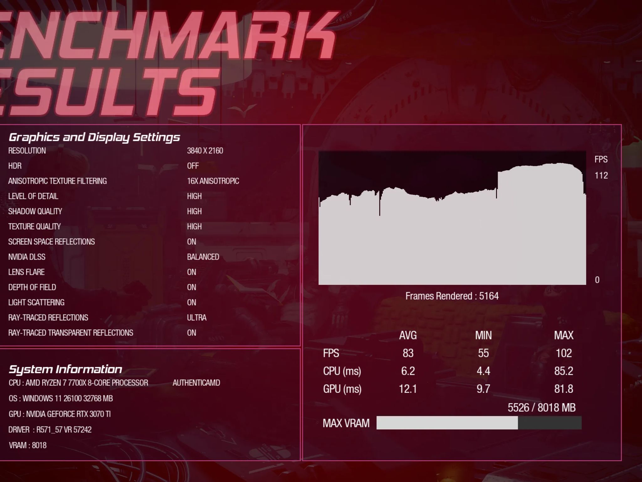 Ryzen 7 7700X | RTX 3070 Ti | 1TB NVMe | 32GB DDR5