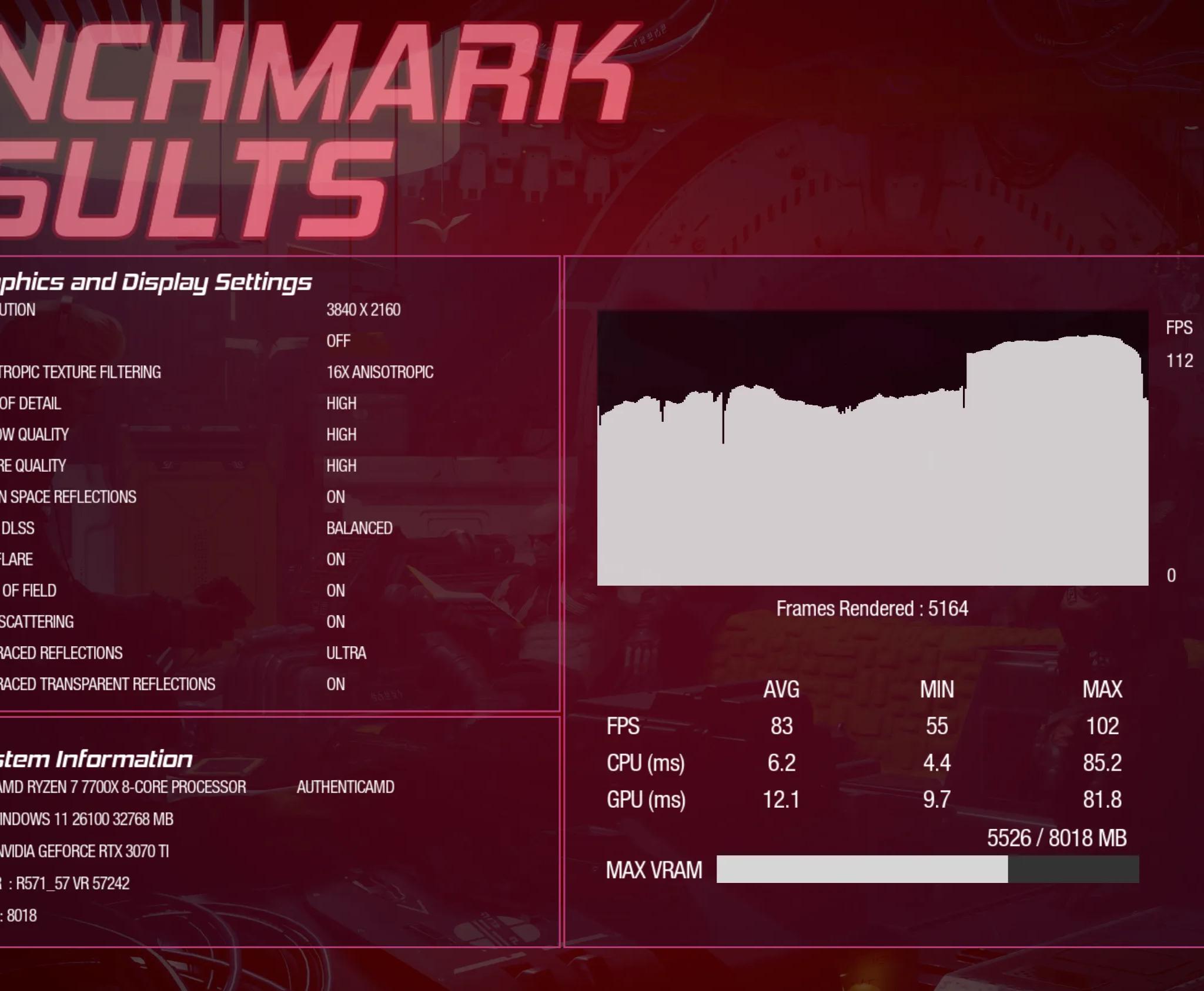 Ryzen 7 7700X | RTX 3070 Ti | 1TB NVMe | 32GB DDR5