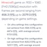 Great Gaming PC! Ryzen 7 & Asus RTX