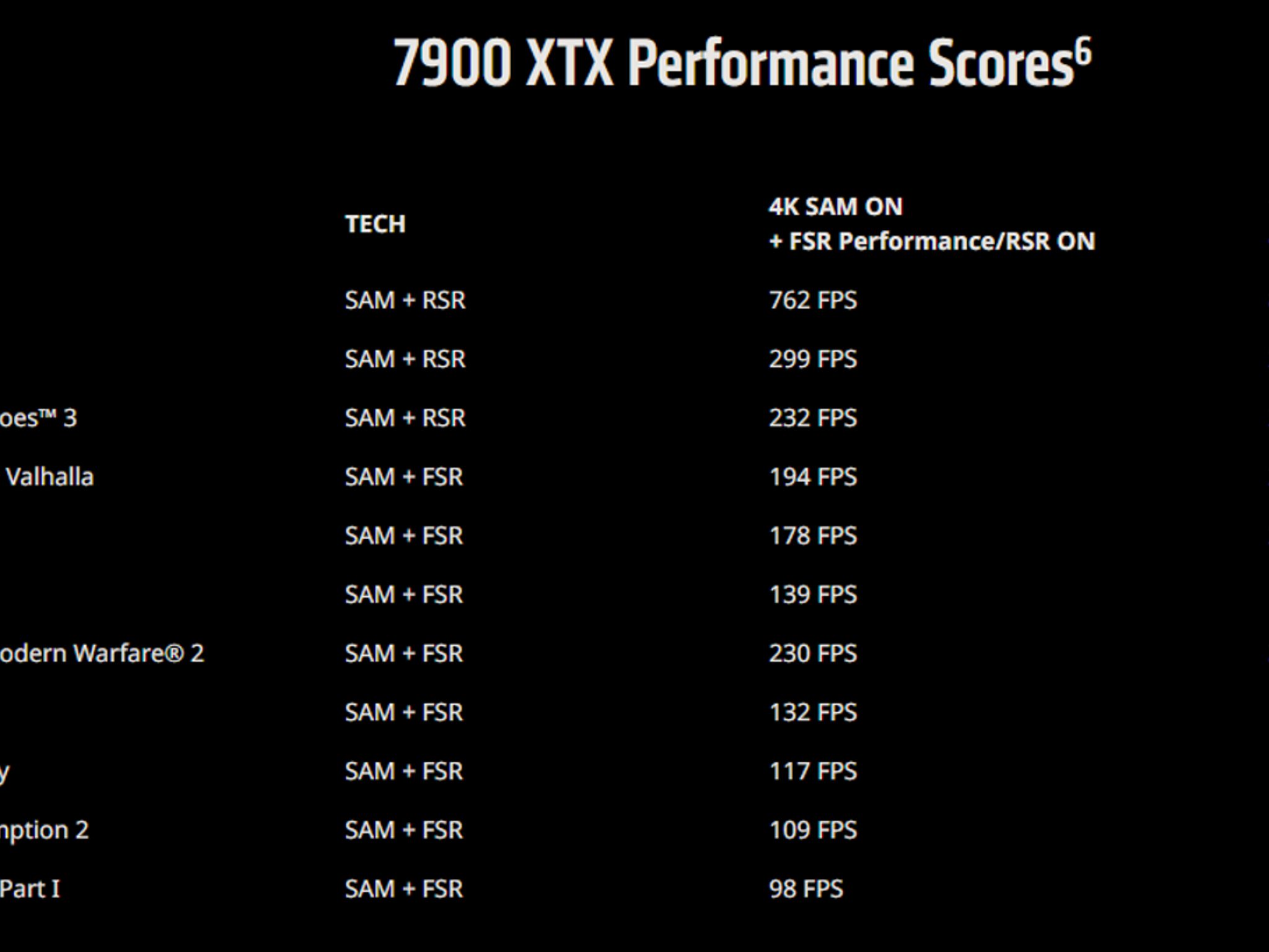 One of a Kind! Origin AMD Advantage Gaming PC w/ 7950X3D, 7900 XTX, Dominator Platinum RAM and more