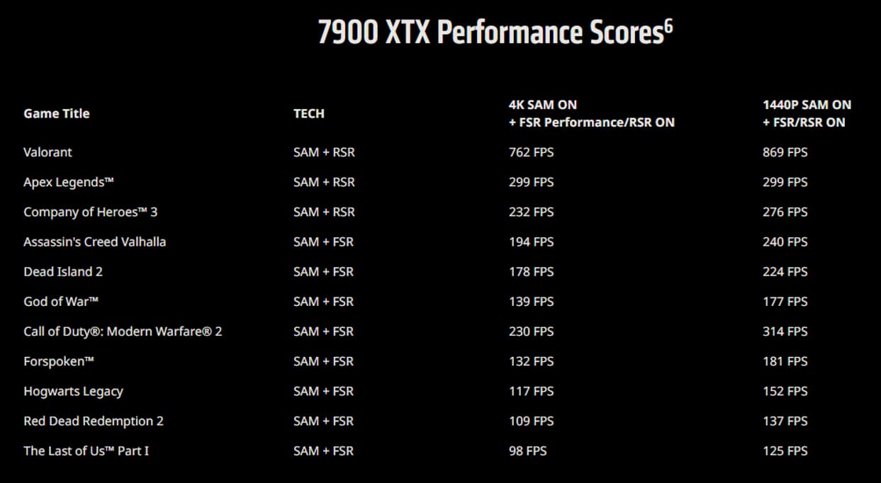 One of a Kind! Origin AMD Advantage Gaming PC w/ 7950X3D, 7900 XTX, Dominator Platinum RAM and more