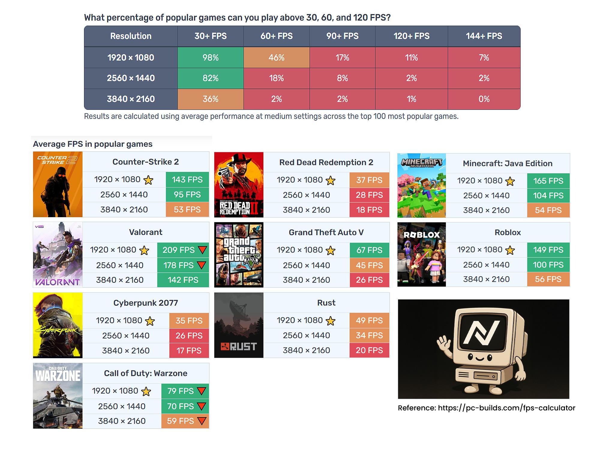 💰 Gaming PC | Radeon RX 580 | Intel Xeon CPU | 16GB RAM | 480GB SSD | WIFI | WIN 10 PRO